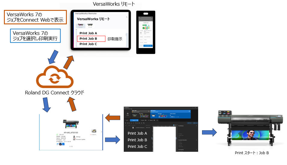 wan様　　オーダー専用ページ サブスクリプションプラン】VersaWorks リモートの機能説明 – Roland