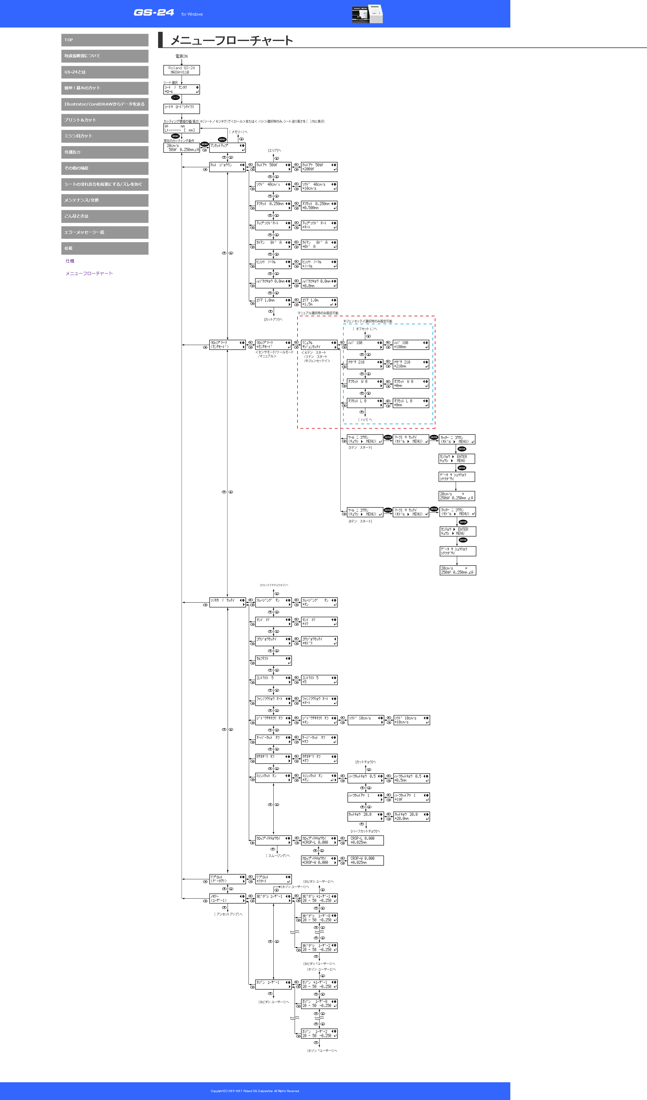 downloadcenter.rolanddg.com_contents_manuals_GS-24_Win_Manual_JP_GS-24_USE_JP_12_2.html.png